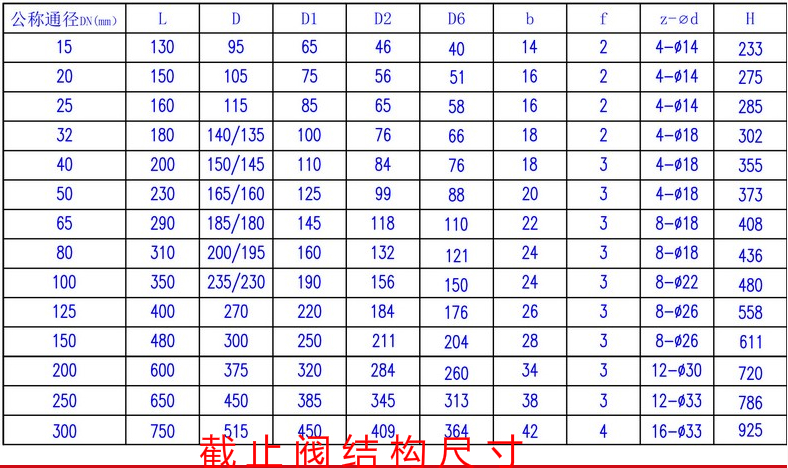 J41H-25C铸钢法兰截止阀碳钢蒸汽截止阀导热油高温截止阀DN50