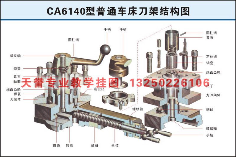 ca6140型普通车床刀架结构图  车工专业教学挂图