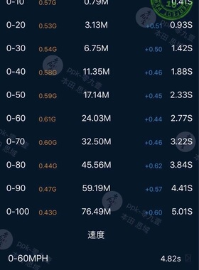 美国ktuner China PPK特调.十代思域.杰德1.5t.雅阁1.5t  1-2阶段