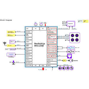 瑞芯微RV1126B平台开发板销售、核心板定制支持原理图PCB画板