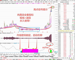 尚局说全套指标MOS超级龙头战法24小时自动发货