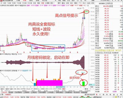 尚局说全套指标MOS超级龙头战法24小时自动发货