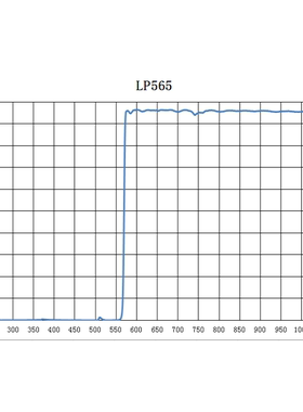 LP565镀膜长波通 反射型滤光片 OD4@200-550nm 565nm前截止后通过
