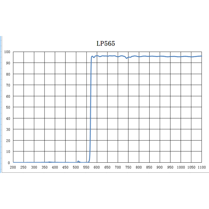 550nm OD4@200 565nm前截止后通过 反射型滤光片 LP565镀膜长波通