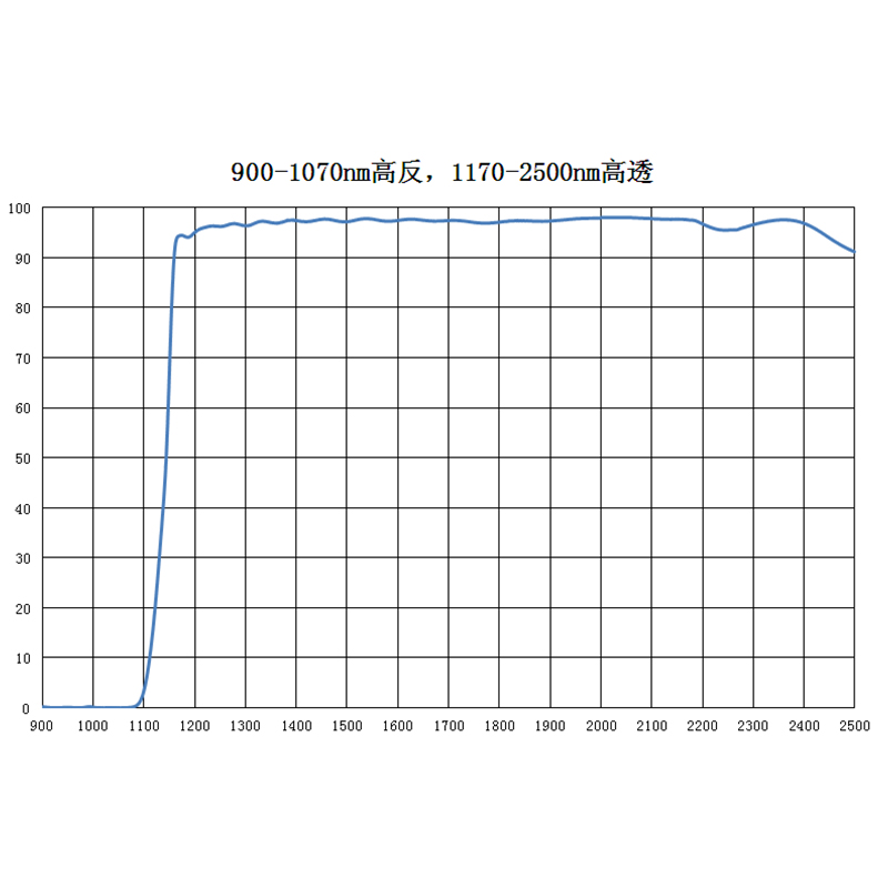 PHTODE红外二向色镜滤光片