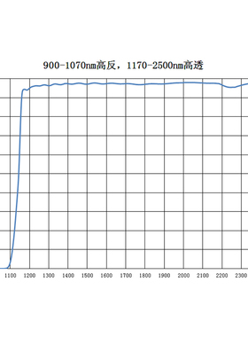 二向色镜45度红外滤光片 900-1070反 900-1250反 900-1400反 T95%