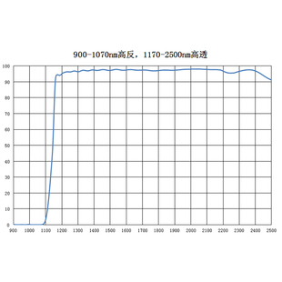 二向色镜45度红外滤光片 900-1070反 900-1250反 900-1400反 T95%