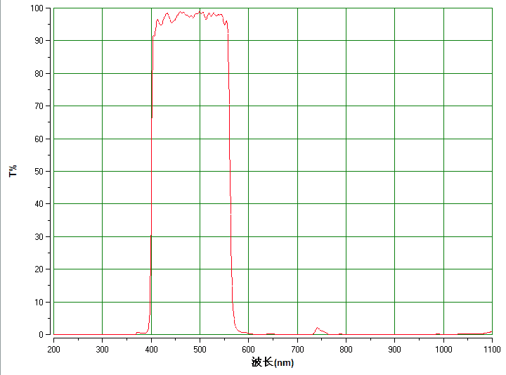 550滤镜短波通PHTODE可定制