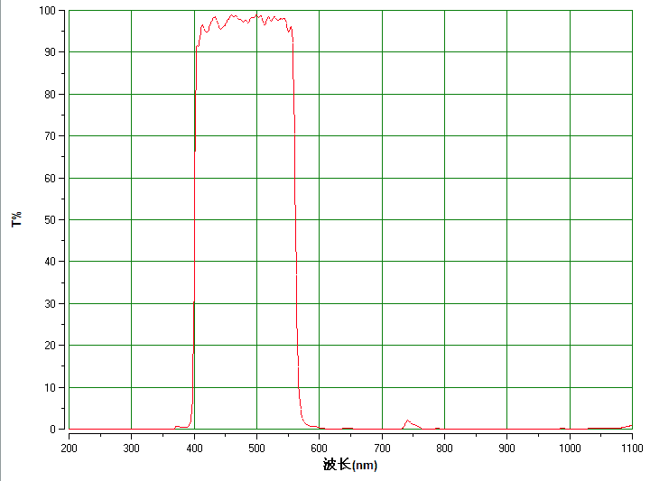 550短波通 SP550 前通过后截止滤镜  OD3 厚度3mm 1.1mm多种尺寸