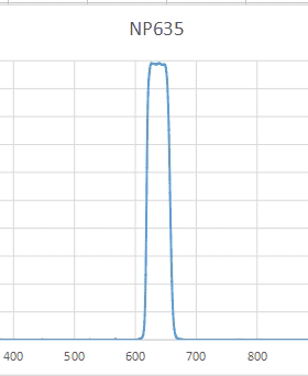 635窄带 NP635带通 透红光 带宽35-40nm 厚度1.1mm OD3 多种尺寸
