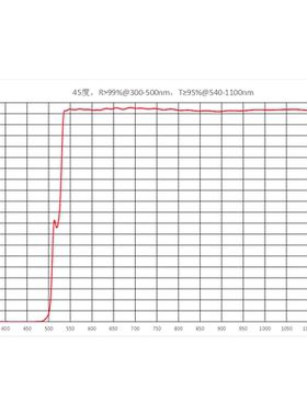 二向色镜 45度使用 300-500反 透540-1100  T95% 厚度1mm