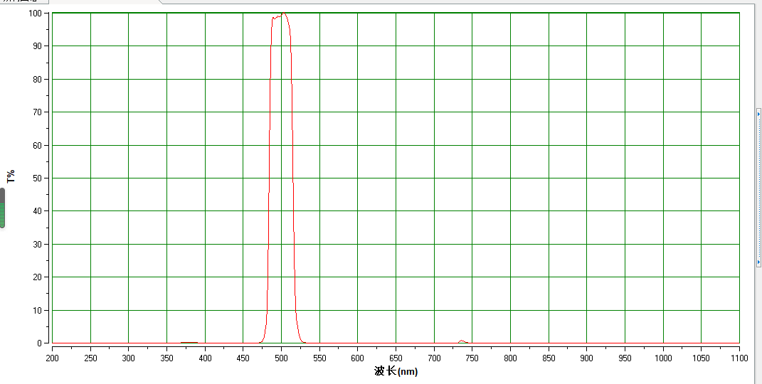 500窄带 NP500 窄带滤光片 OD3-OD4 带宽30nm 厚度1.1mm 多种尺寸 3C数码配件 滤镜 原图主图