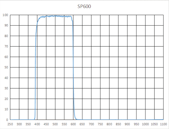 滤光片波通滤光片长波截止600