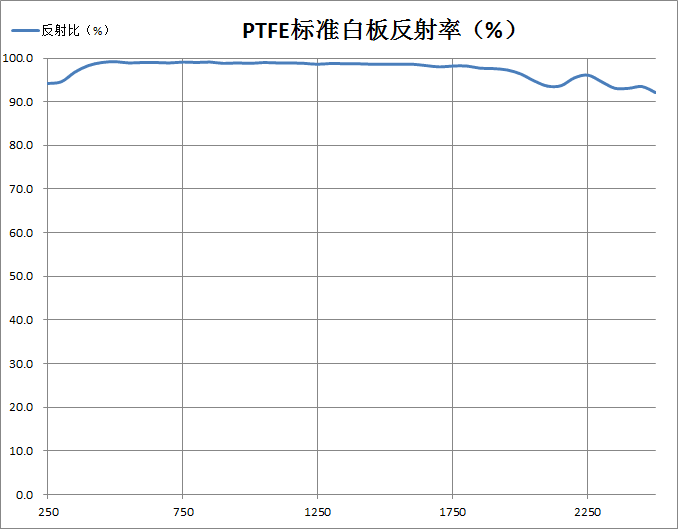 PHTODE光学白板可定制