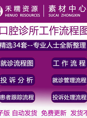 口腔门诊前台工作职责初复诊患者就诊流程图诊所医师技术操作规范