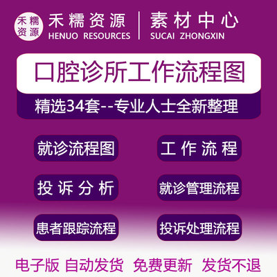 口腔门诊前台工作职责初复诊患者就诊流程图诊所医师技术操作规范