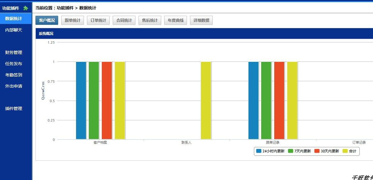 单机版客户管理系统 无需网络 数据安全 CRM客户关系管理系统