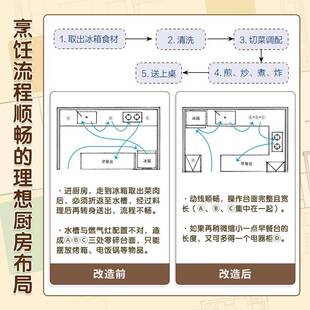 隔!才会变大:打造理想户型的8堂课林宏达江苏凤凰科学技术出版社