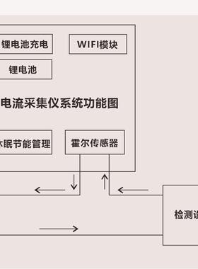 霍尔电流传感器电流设备电流监测仪无线WIFI上传采集BH10A20A30A