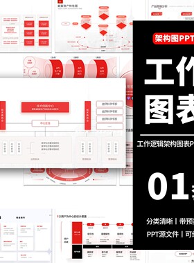 红色项目活动产品数据分析工作汇报总结述职逻辑架构图表ppt模板
