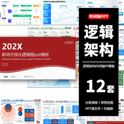 信息数据可视化逻辑架构图表思维导图框工作总结述职汇报PPT素材