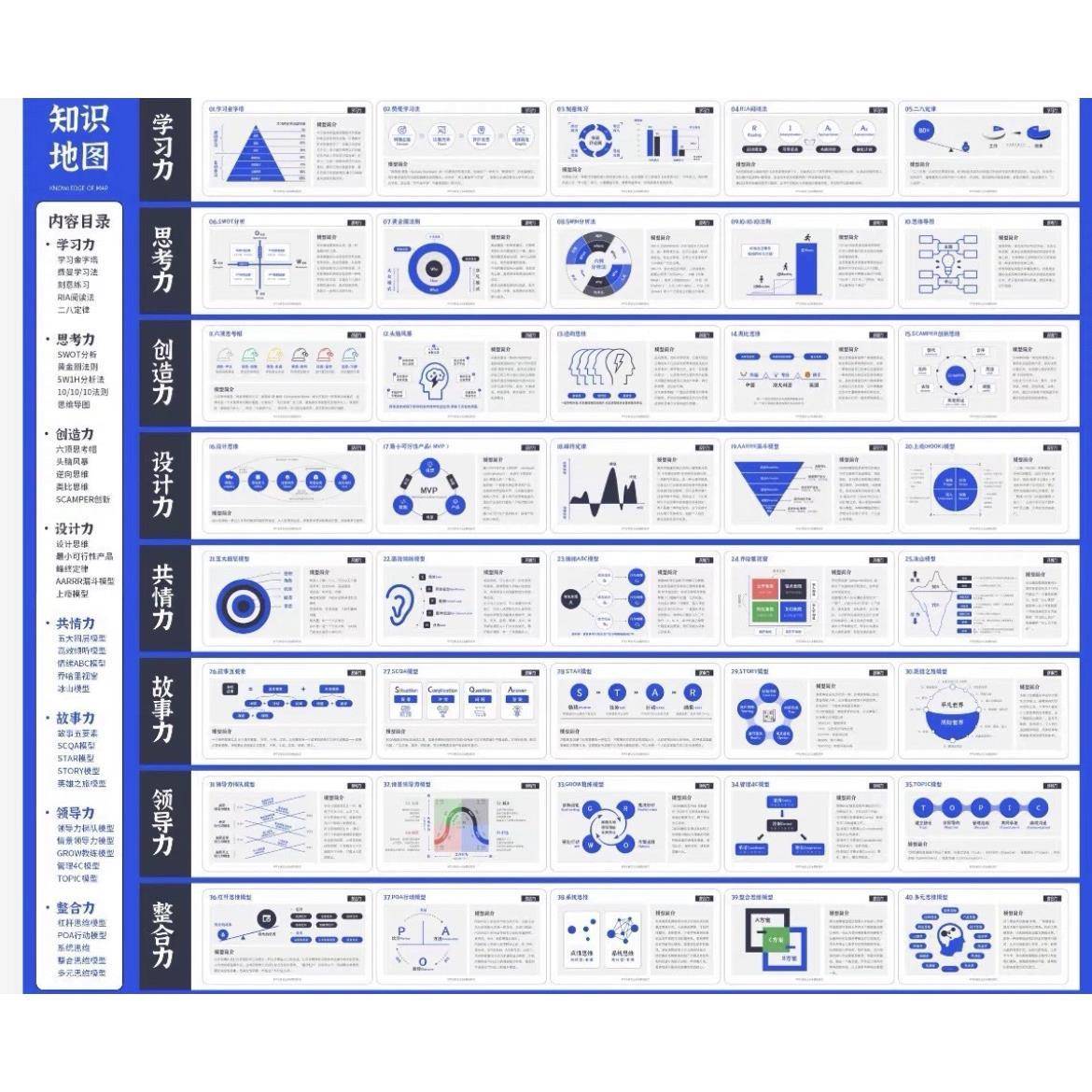 200页经典思维模型，5个色系ppt可编辑查理芒格的100个思维模型