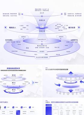 38页蓝色阿里巴巴互联网大厂商业案例组织架构PPT模板