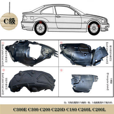 适用奔驰C级205叶子板内衬C300LC260LC200LC180LC200C250C350轮罩