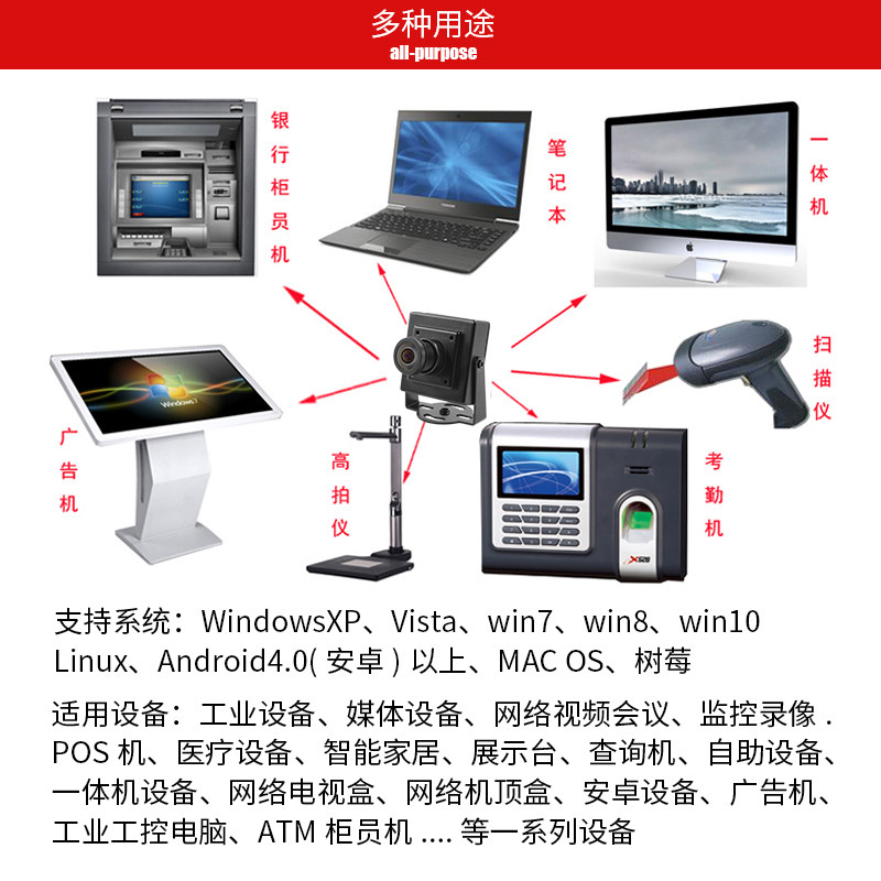USB 180도 210도 광각 산업용 카메라 파노라마 FISHEYE 고화질 없음 맹인 각도 모니터링 1080P