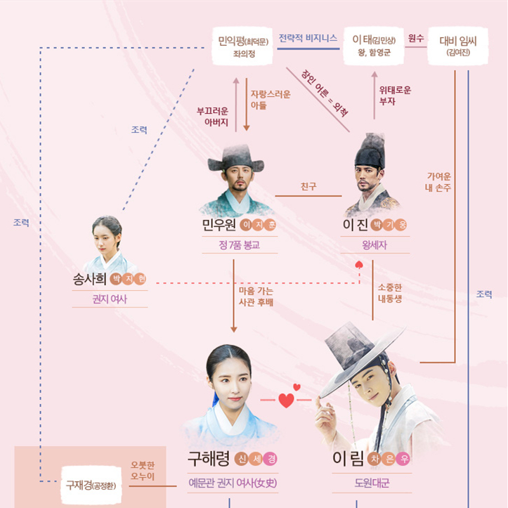 盒装定制/设计 新晋史官具海玲 申世京 车银优  DVD 盘面图案