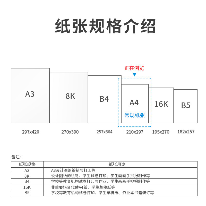 델리 라인 A4 복사 용지 인쇄 용지 80G70G5 포장 백지 초안 용지 사무용 용지 전체 상자 무료 배송
