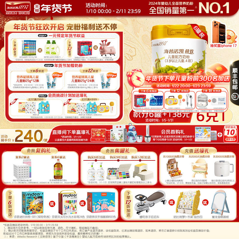 品牌官旗】海普诺凯1897荷致学龄前儿童成长配方奶粉4段800g*6罐,婴童奶粉,儿童奶粉（4段）,淘宝优惠券,粉丝福利购,淘宝优惠卷