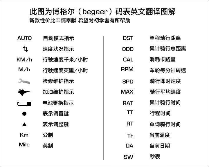 Compteur de vélo - Ref 2423502 Image 4