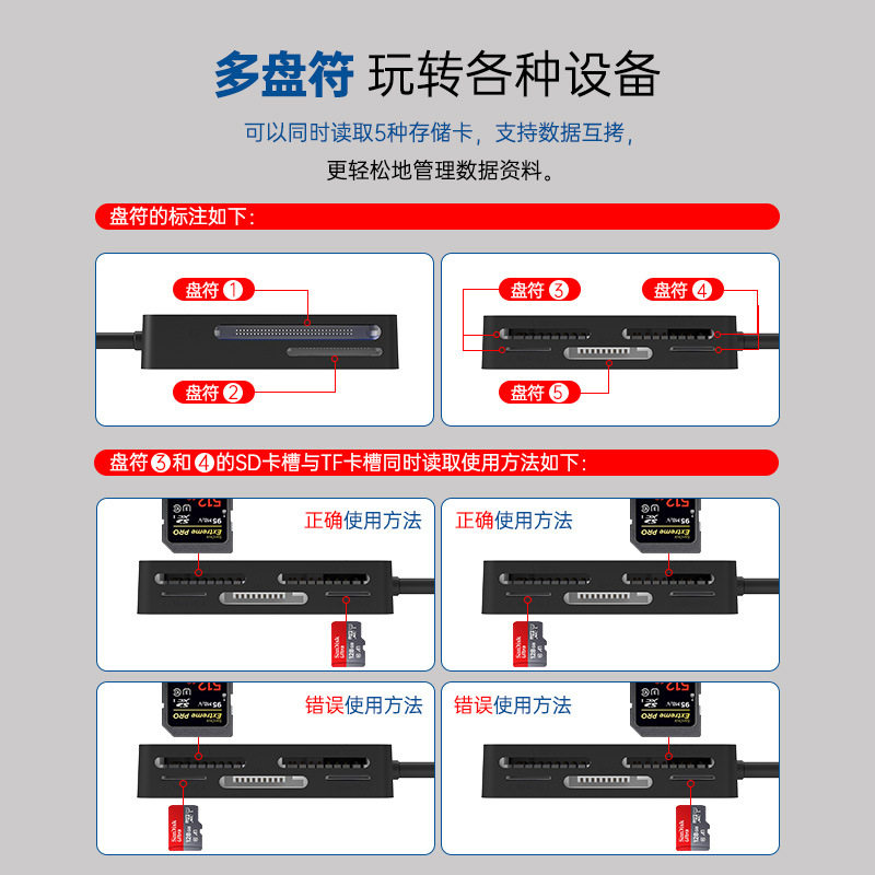 沣标7槽5盘符读卡器3.0高速 SD CF TF MS SDXC XD存储卡读取器