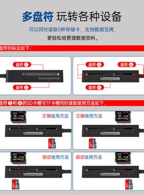沣标7槽5盘符读卡器3.0高速 SD CF TF MS SDXC XD存储卡读取器