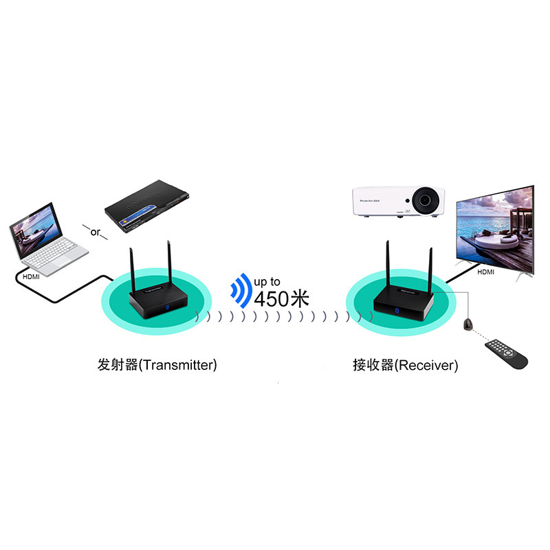 HDMI无线电脑连接投影仪同屏器
