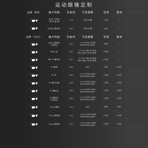 原品Explorer战术提供镜片定制