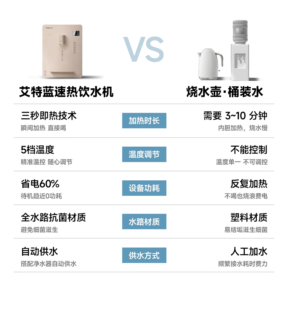 艾特蓝家用管线机壁挂式无胆智能饮水机净水器直饮机伴侣ytl-011c