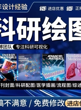 科研绘图sci期刊封面机制图医学ppt美化生物示意图建模3d图形摘要