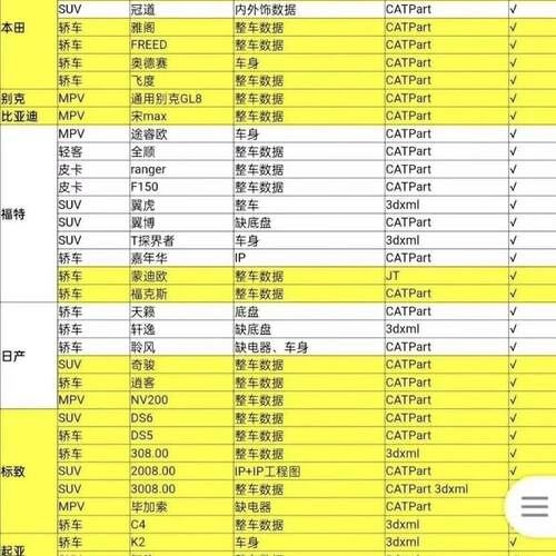 汽车整车数据资料车身底盘动力内外饰数据全汽车维修资料全套打包