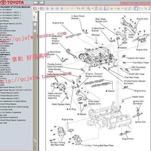 1997-2007年款酷路泽LC100维修手册电路图陆地巡洋舰汽车资料