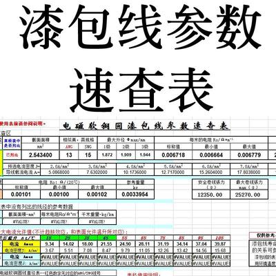 电机维修资料电磁软铜圆漆包线参数速查表电机绕线查询