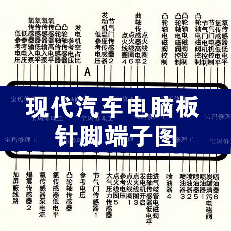 现代雅科仕 途胜 索纳塔 圣塔菲 伊兰特发动机ECU针脚电路图资料
