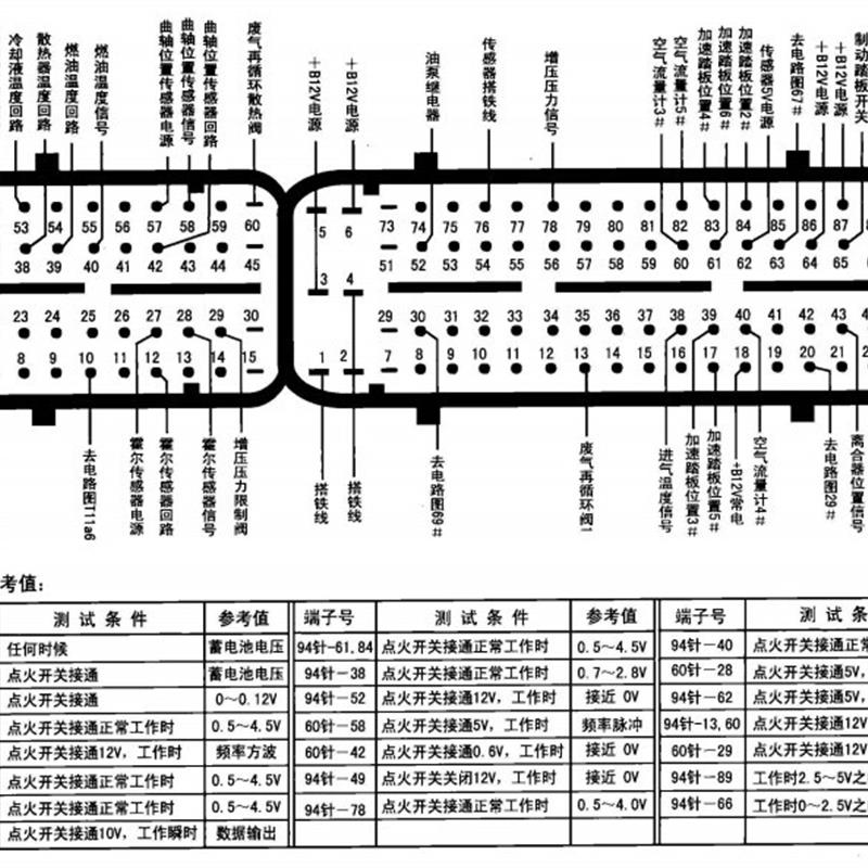 汽车发动机ECU电脑板维修手册 电路图与端子电压资料