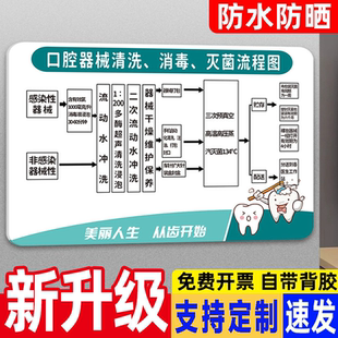口腔器械消毒流程图亚克力门诊管理规章制度牌口腔医院制度标识牌