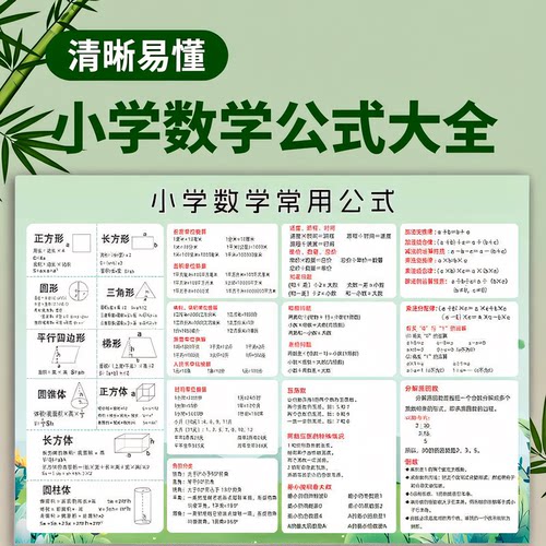 小学1一6年级数学公式表大全挂图三四五年级知识汇总墙贴单位换算