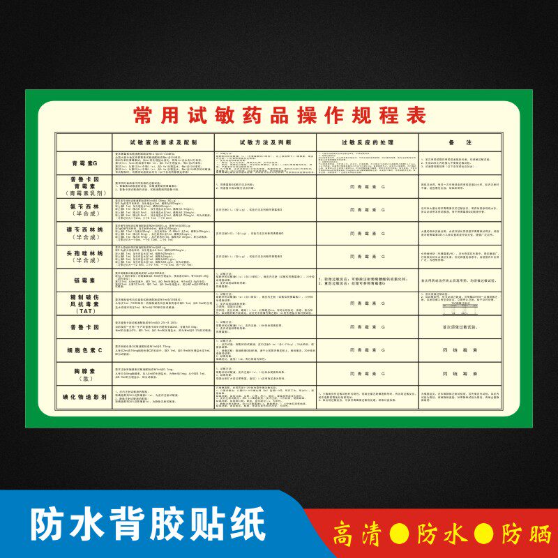 常用试敏药品操作规程表医院诊所宣传海报文化挂图标语墙贴警示标