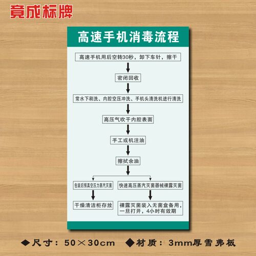高速手机消毒流程图医院诊所制度牌卫生所规章守则标语医药标识牌