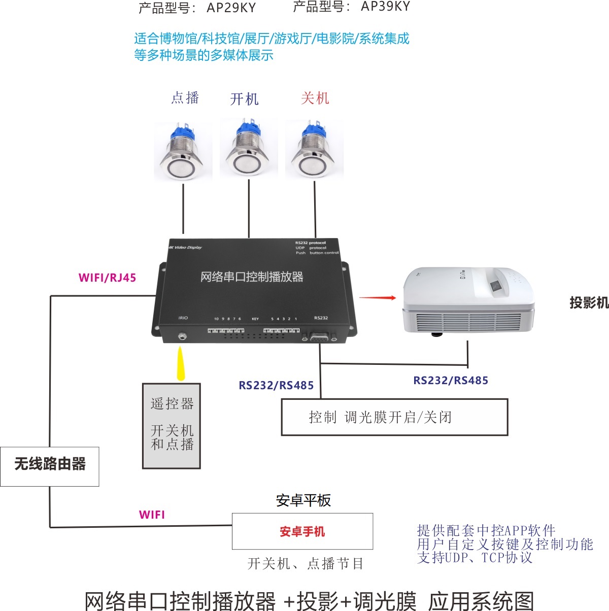 方案开发影音视频中控控制系统特殊功能定制手摇播放装置