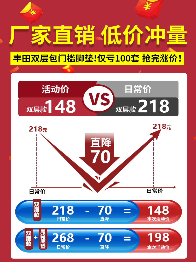 汽车脚垫全包围专用于丰田卡罗拉雷凌凯美瑞RAV4荣放汉兰达亚洲龙